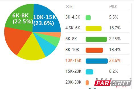 收入最高的职业_哪个国家收入最高