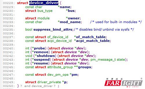 C语言实现类继承多态封装 - 华清远见嵌入式学