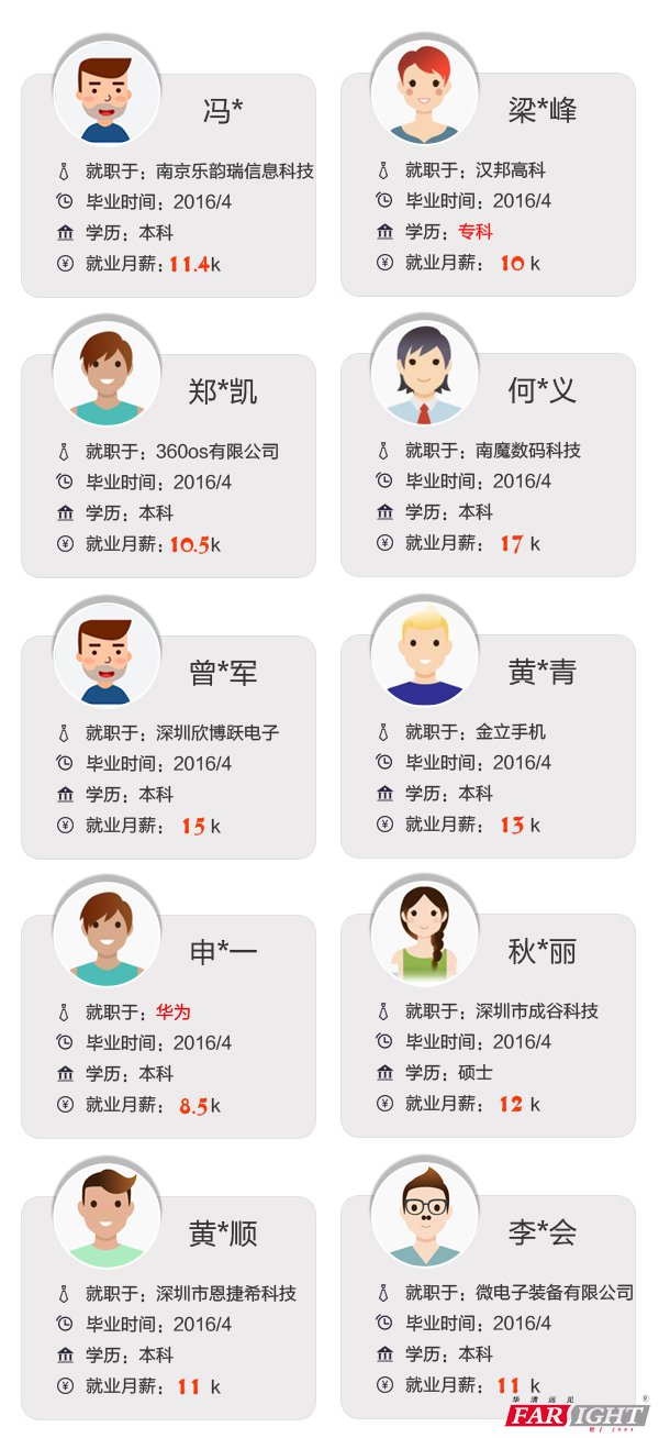 修罗武神17k_17k收入怎么样(2)