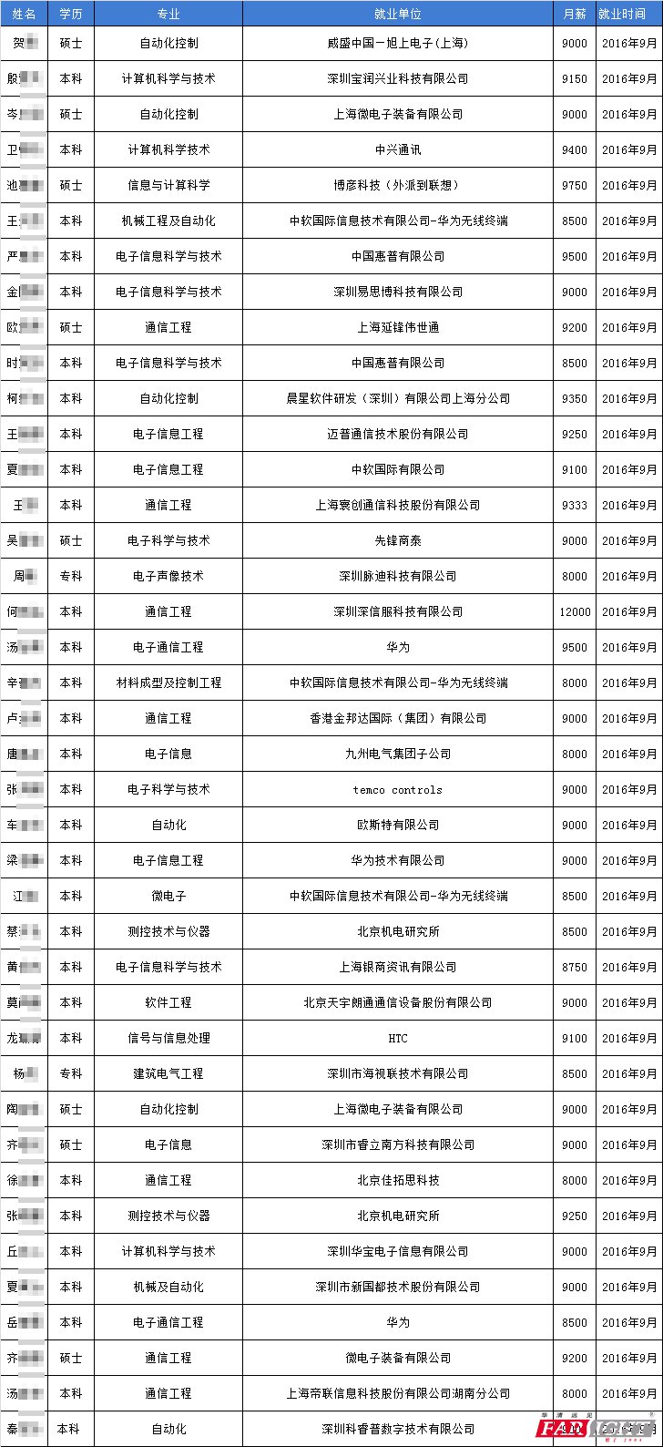 嵌入式工程师_嵌入式 工程师 收入(3)