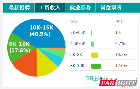 软件工程师培训_软件工程师 收入(2)