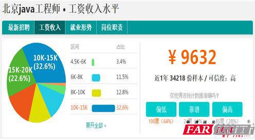 嵌入式系统开发_嵌入式开发收入(2)