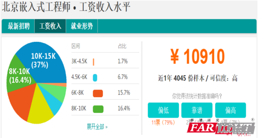 嵌入式工程师_嵌入式 工程师 收入(2)