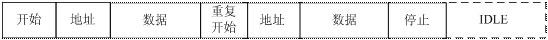 linux IIC - shangchunjing_06 - 我的博客