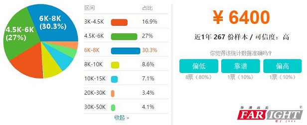 郑州嵌入式软件开发工程师工资收入水平