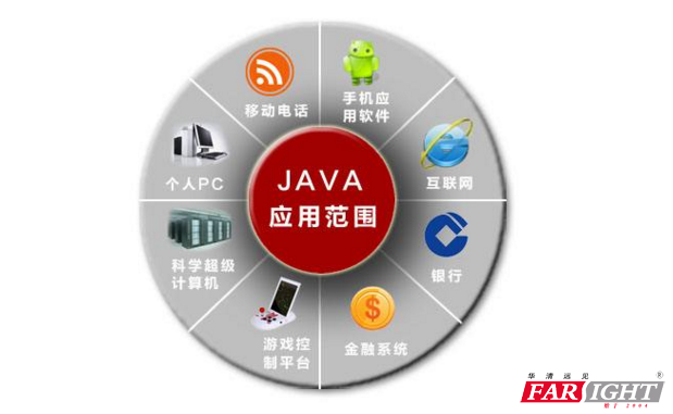 【图】西安Java发展前景就业方向注意事项和