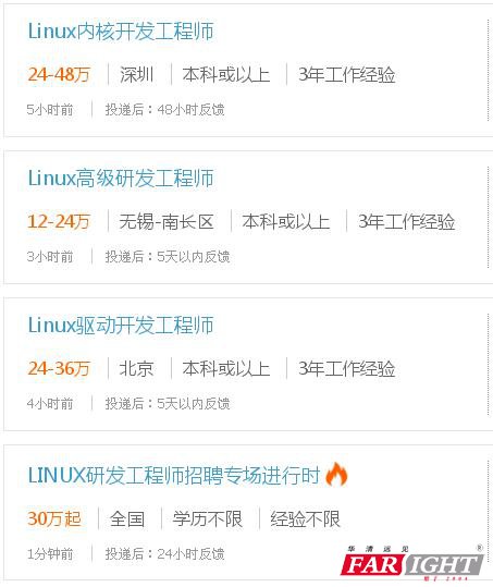 linux招聘_安全招聘 FreeBuf.COM 关注黑客与极客Page 5 of 43(2)